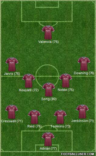 West Ham United Formation 2015