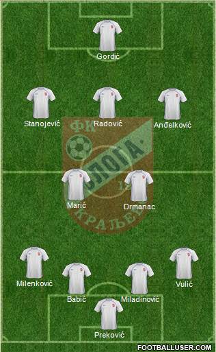 FK Sloga Kraljevo Formation 2015