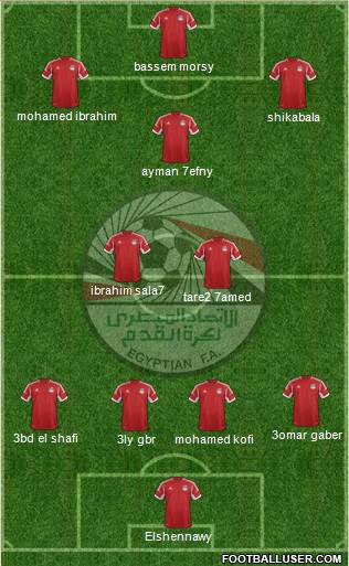 Egypt Formation 2015