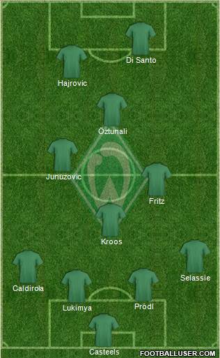 Werder Bremen Formation 2015