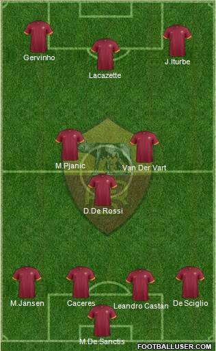 AS Roma Formation 2015