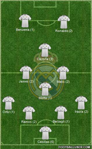 Real Madrid C.F. Formation 2015