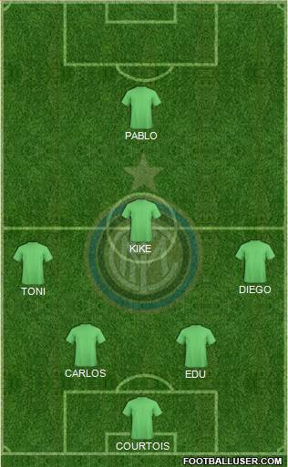 F.C. Internazionale Formation 2015