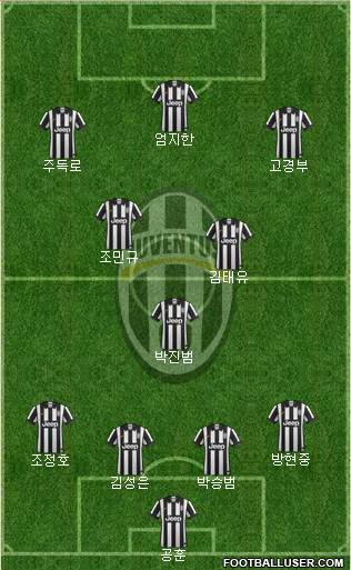 Juventus Formation 2015