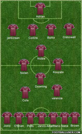 West Ham United Formation 2015
