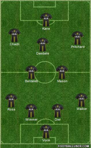 Tottenham Hotspur Formation 2015