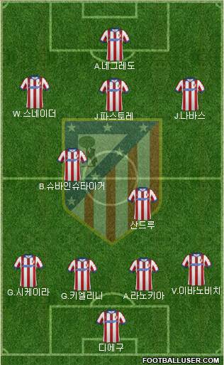 Atlético Madrid B Formation 2015