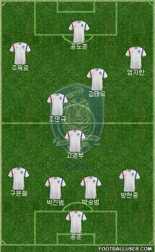 South Korea Formation 2015