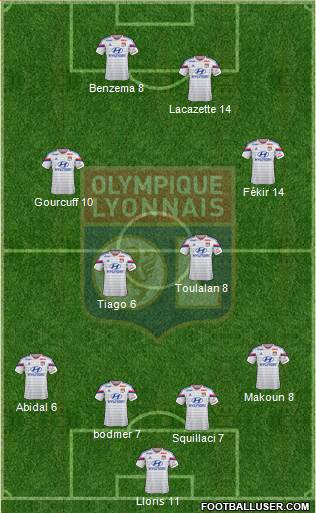 Olympique Lyonnais Formation 2015
