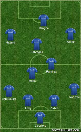 Chelsea Formation 2015