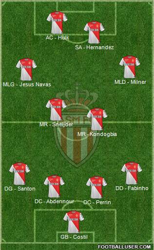 AS Monaco FC Formation 2015