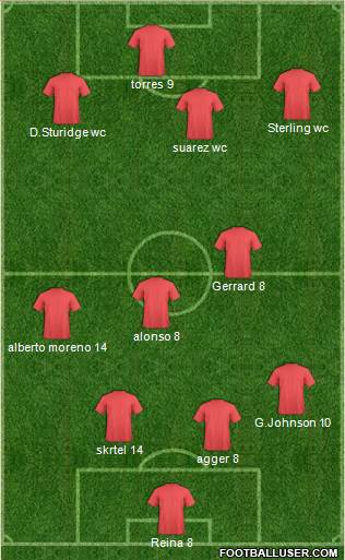Liverpool Formation 2015
