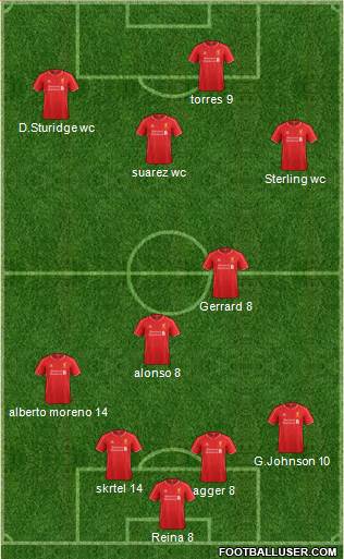 Liverpool Formation 2015