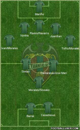 Levante U.D., S.A.D. Formation 2015
