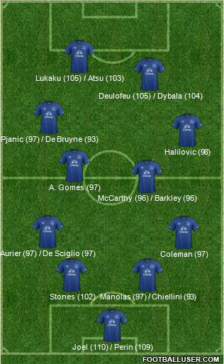 Everton Formation 2015