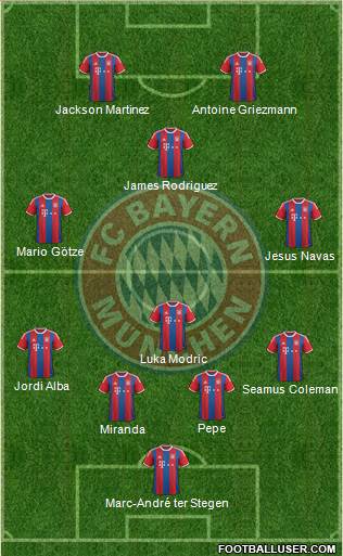 FC Bayern München Formation 2015