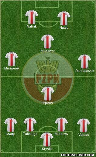 Poland Formation 2015