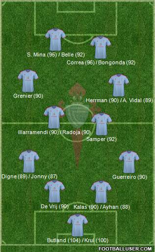 R.C. Celta S.A.D. Formation 2015