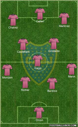 Boca Juniors Formation 2015