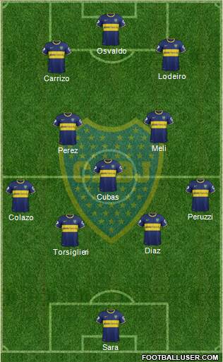 Boca Juniors Formation 2015