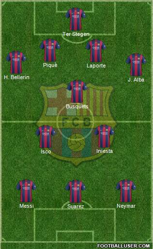 F.C. Barcelona Formation 2015