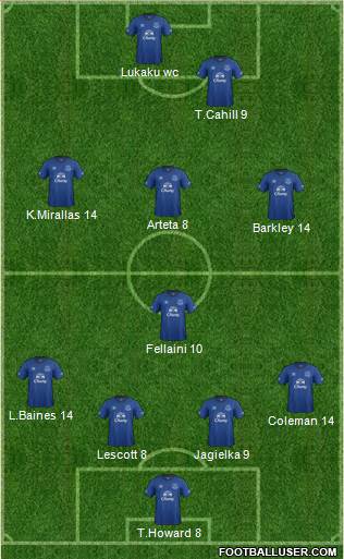 Everton Formation 2015