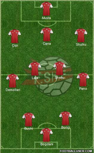Albania Formation 2015