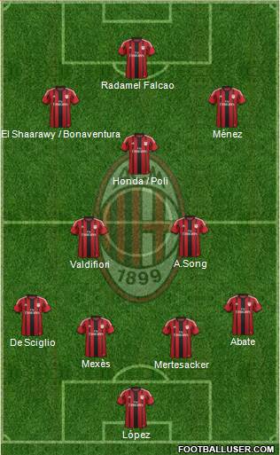 A.C. Milan Formation 2015