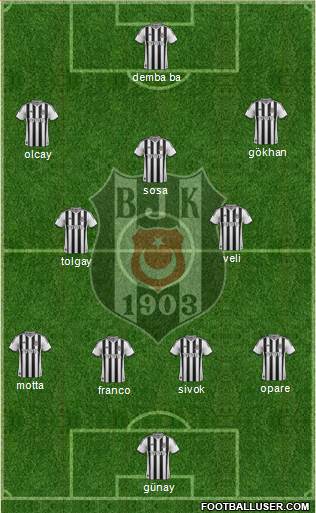 Besiktas JK Formation 2015