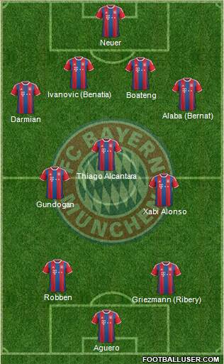 FC Bayern München Formation 2015