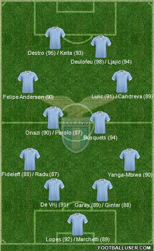 S.S. Lazio Formation 2015
