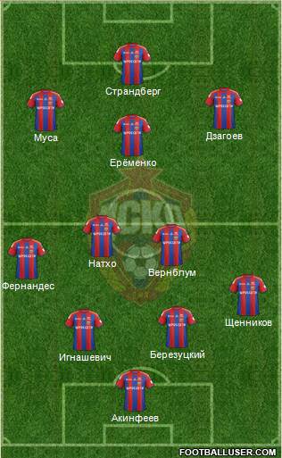 CSKA Moscow Formation 2015