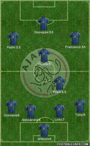 AFC Ajax Formation 2015
