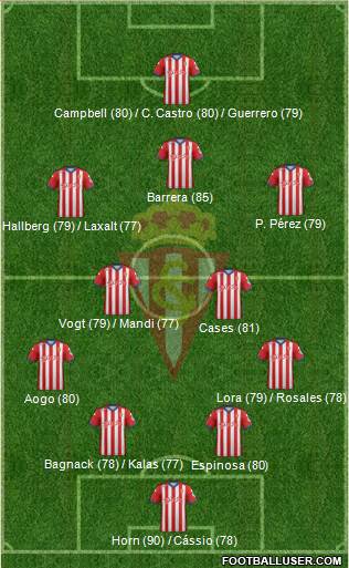 Real Sporting S.A.D. Formation 2015