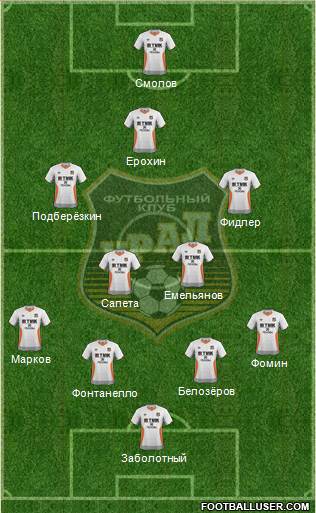 Ural Yekaterinburg Formation 2015