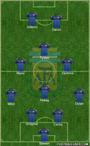 Argentina Formation 2015