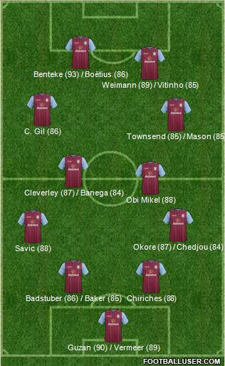 Aston Villa Formation 2015