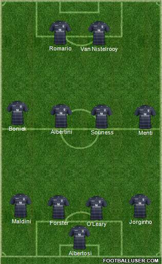 Leeds United Formation 2015