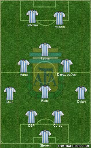 Argentina Formation 2015