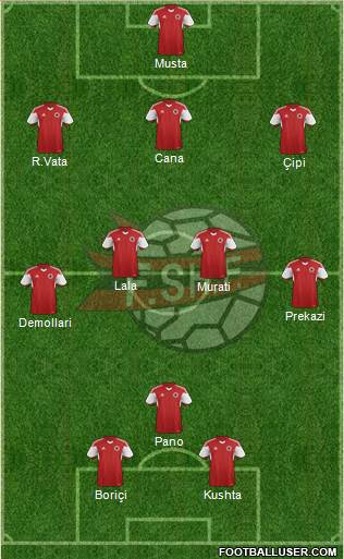 Albania Formation 2015