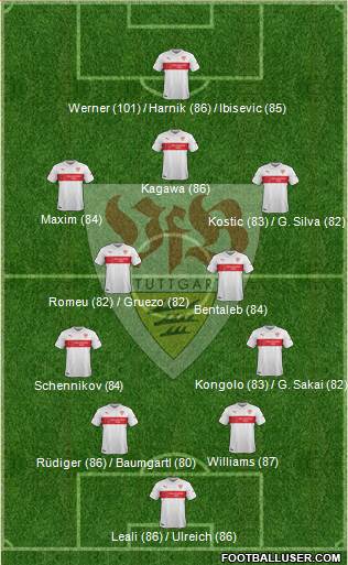 VfB Stuttgart Formation 2015