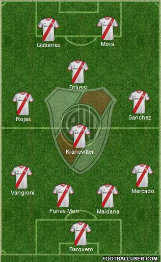 River Plate Formation 2015