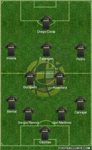 Spain Formation 2015