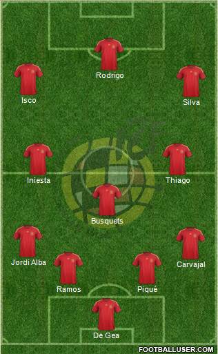 Spain Formation 2015