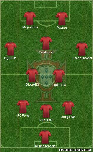 Portugal Formation 2015