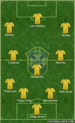 Brazil Formation 2015