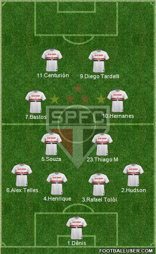 São Paulo FC Formation 2015