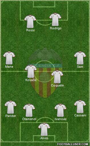 Valencia C.F., S.A.D. Formation 2015