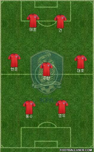 South Korea Formation 2015