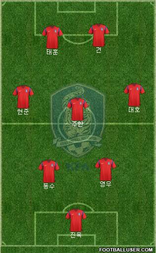 South Korea Formation 2015